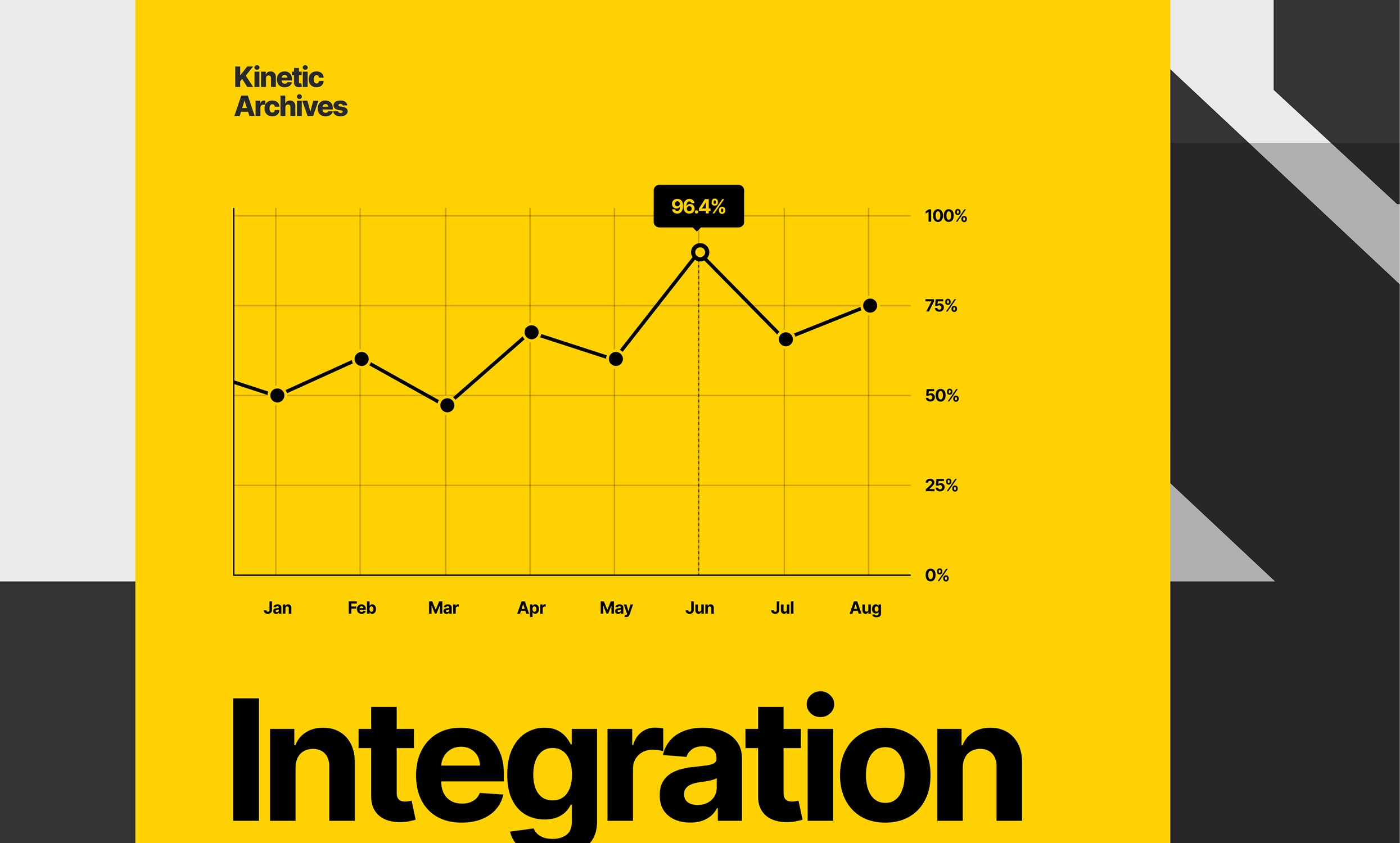 Kinetic Archives yellow analytics chart with the word Integration